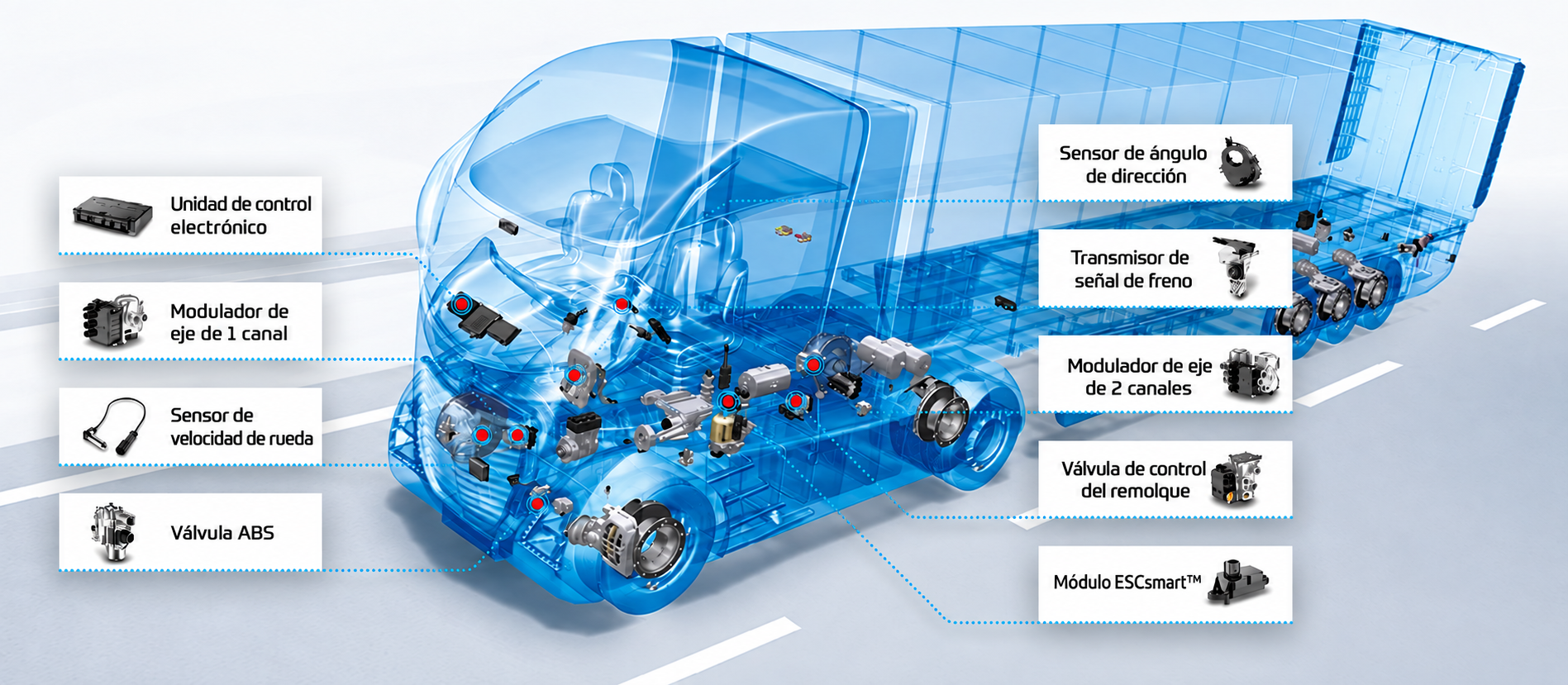 Esquema en español de los módulos, sensores y válvulas del sistema electrónico de un camión